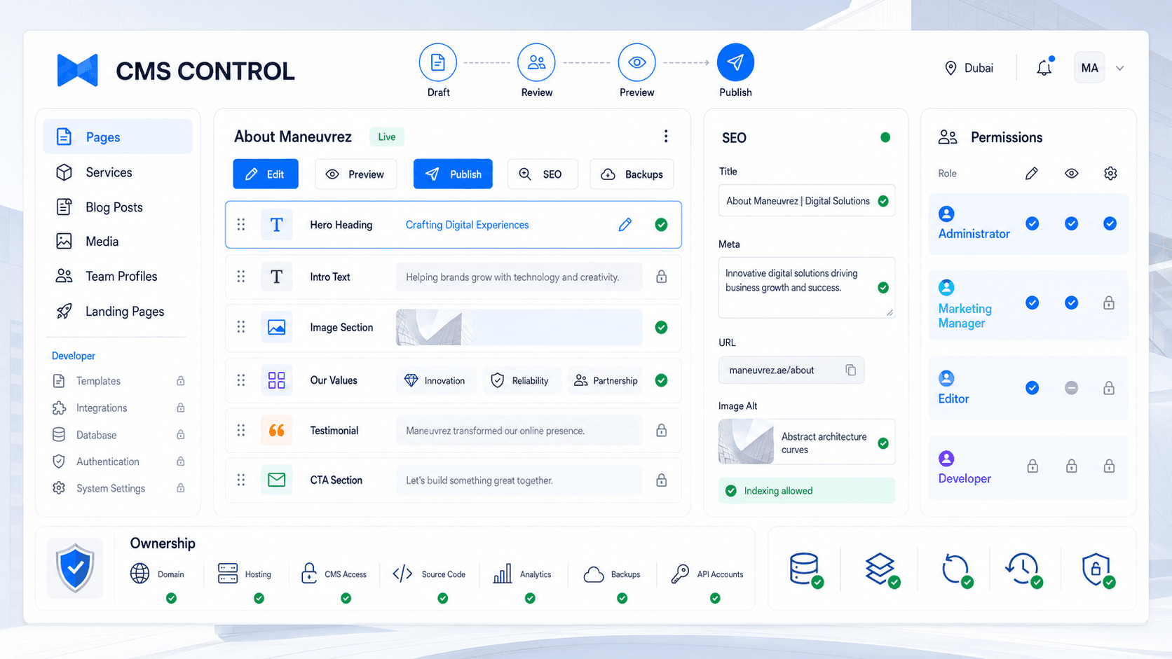 CMS control dashboard showing editing, permissions, SEO, backups and ownership