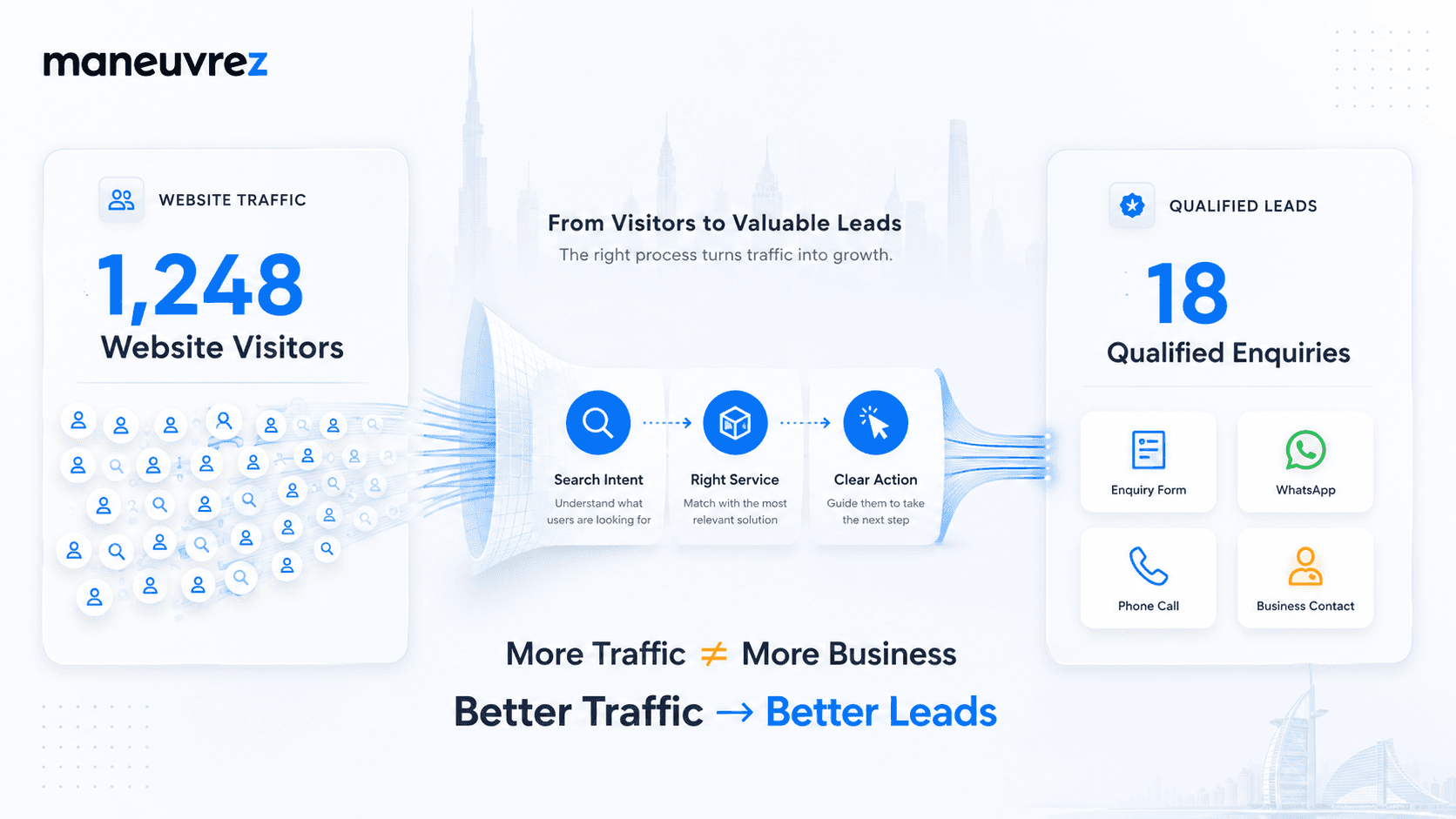 More traffic is not enough to turn Dubai website rankings into qualified leads
