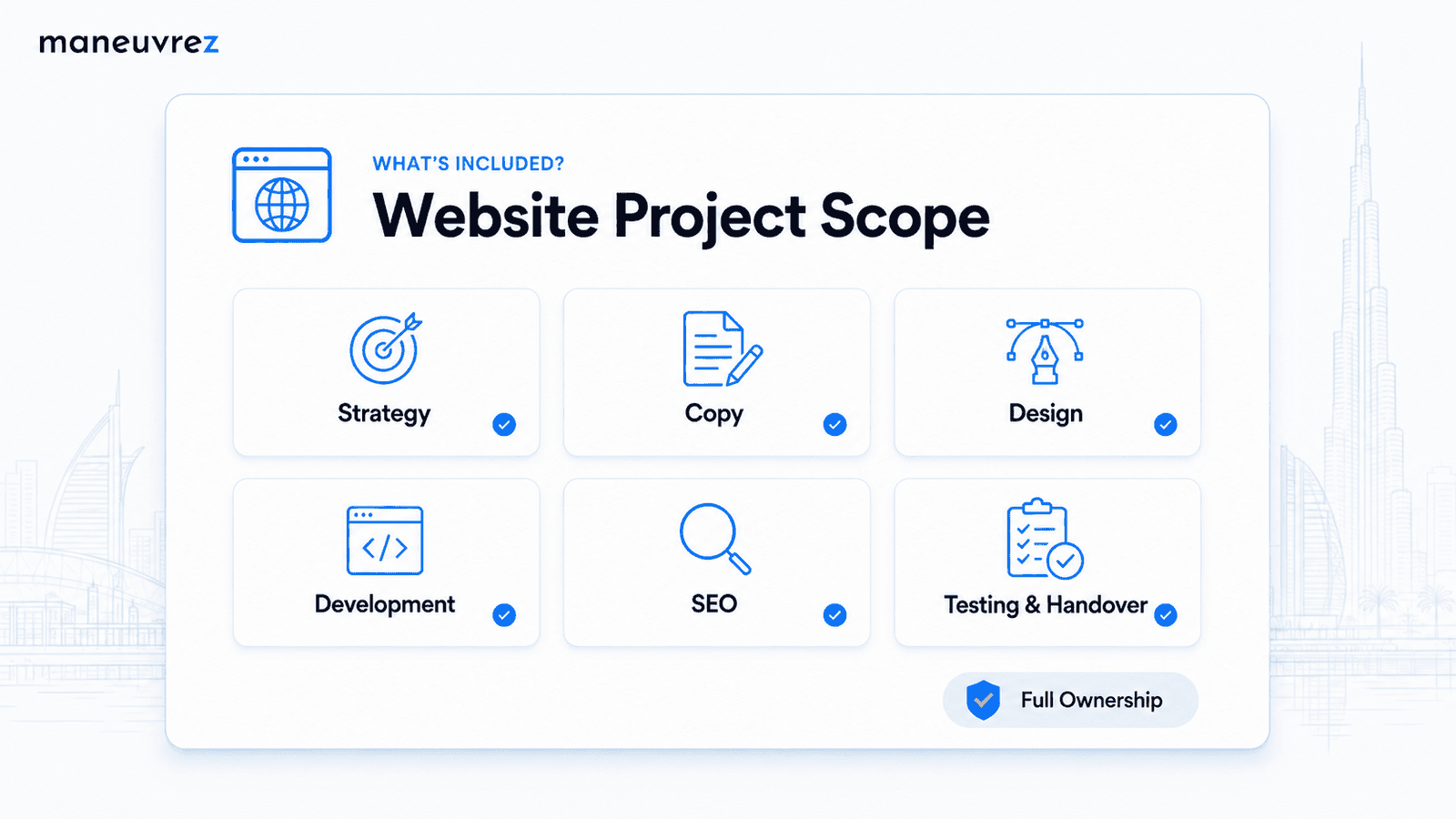 Website project scope comparison covering strategy, copy, design, development, SEO, testing and ownership