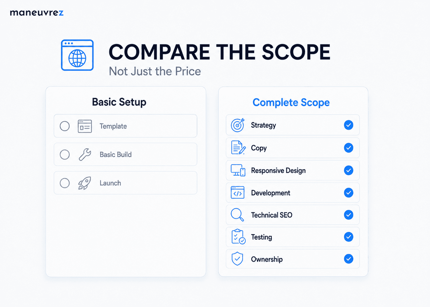 Website project scope comparison covering strategy, copy, design, development, SEO, testing and ownership